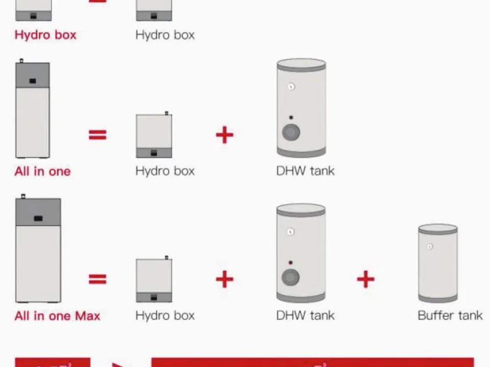 Flow Wärme Buffer Tanks
