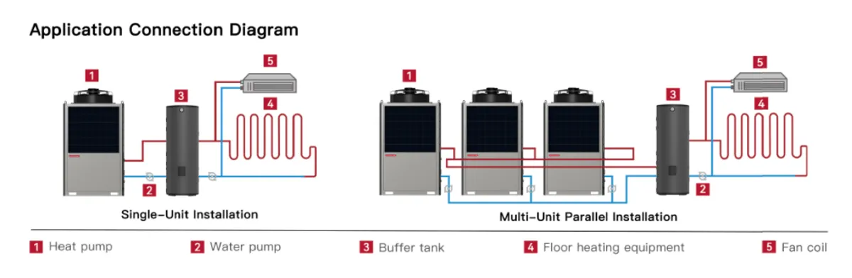 Chillers R32 connection diagram — single-unit and multi-unit parallel installation
