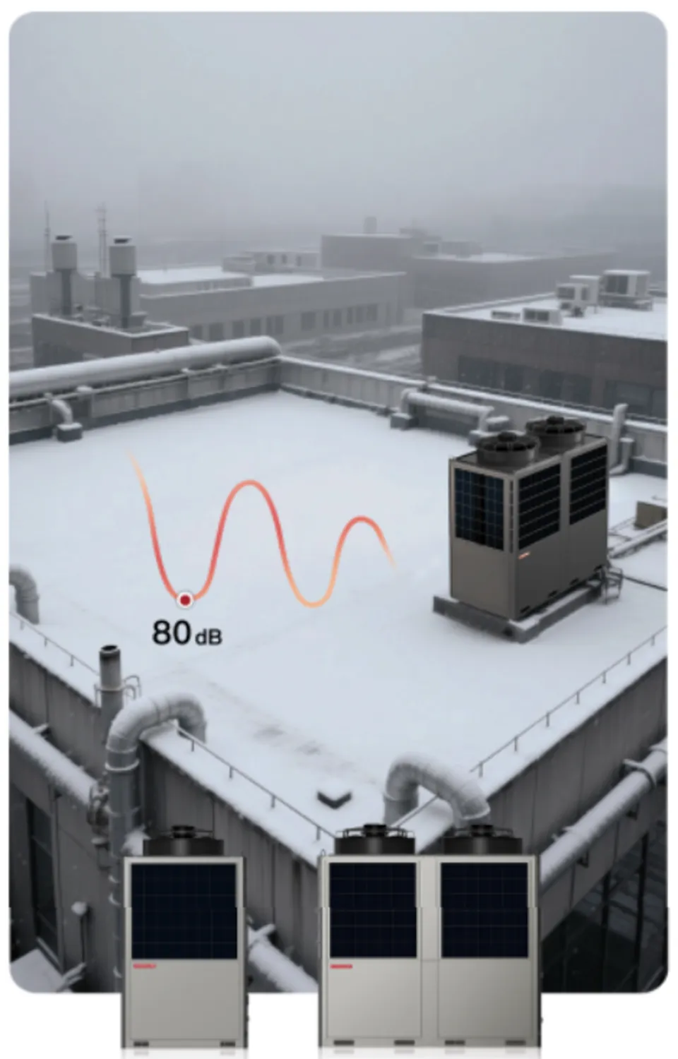 Chillers R32 on a rooftop with 80 dB sound-level visualisation